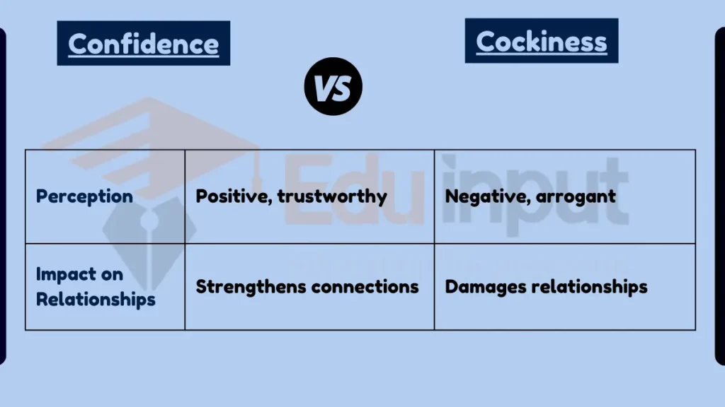 Difference Between Confidence And Cockiness