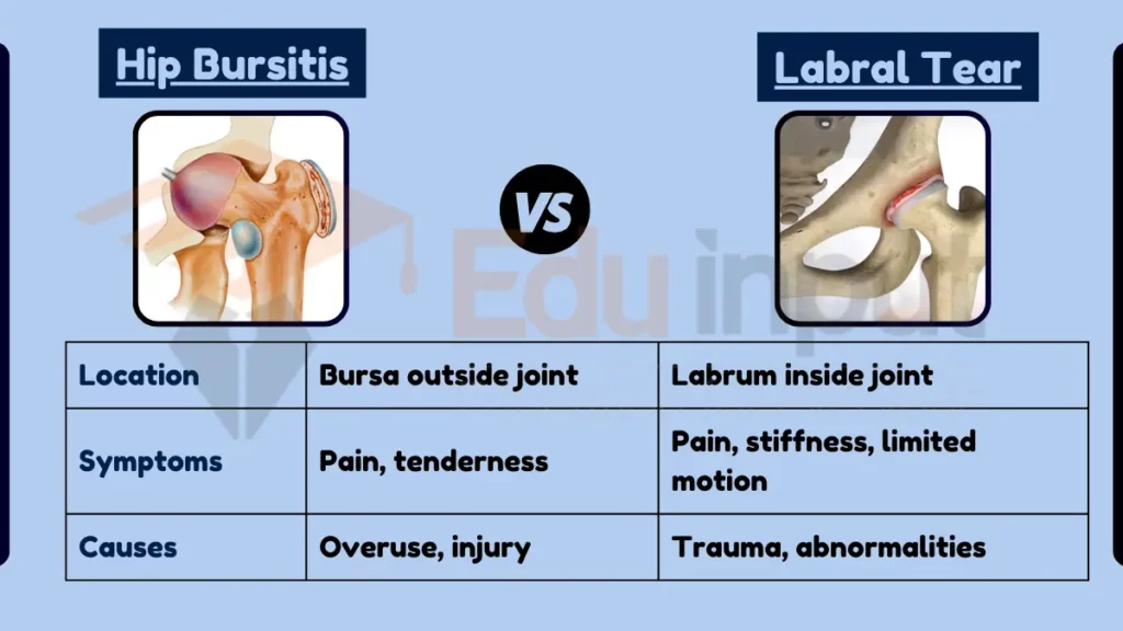 Difference Between Hip Bursitis and Labral Tear