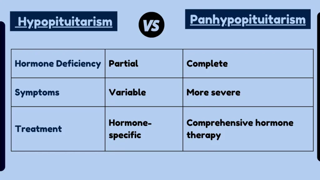 Image showing Difference Between Hypopituitarism and Panhypopituitarism