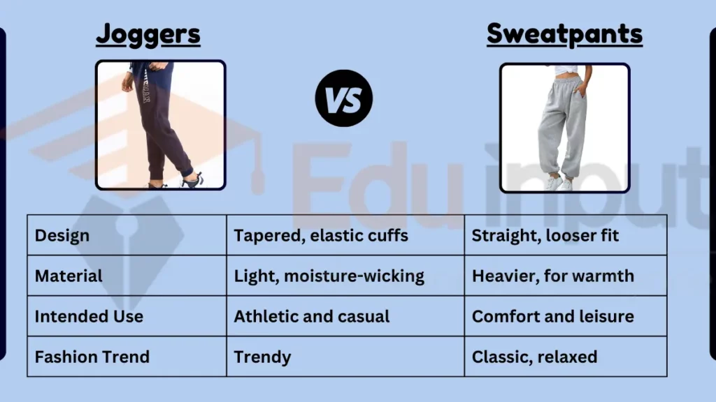Difference Between Joggers and Sweatpants?
