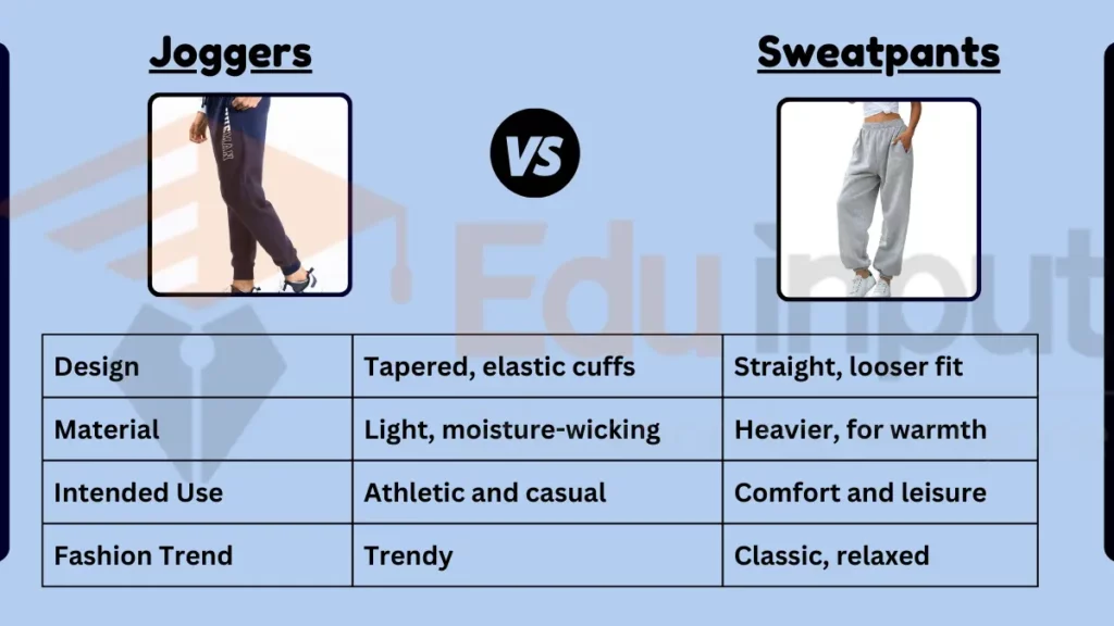 image showing Difference Between Joggers and Sweatpants