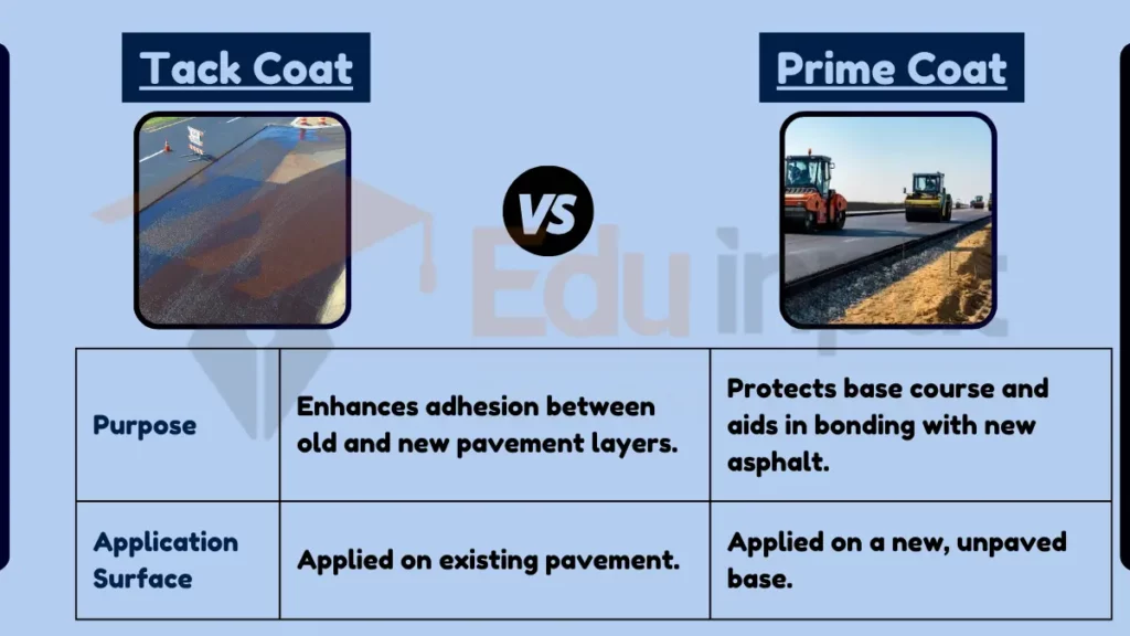 Image showing Difference Between Tack Coat and Prime Coat