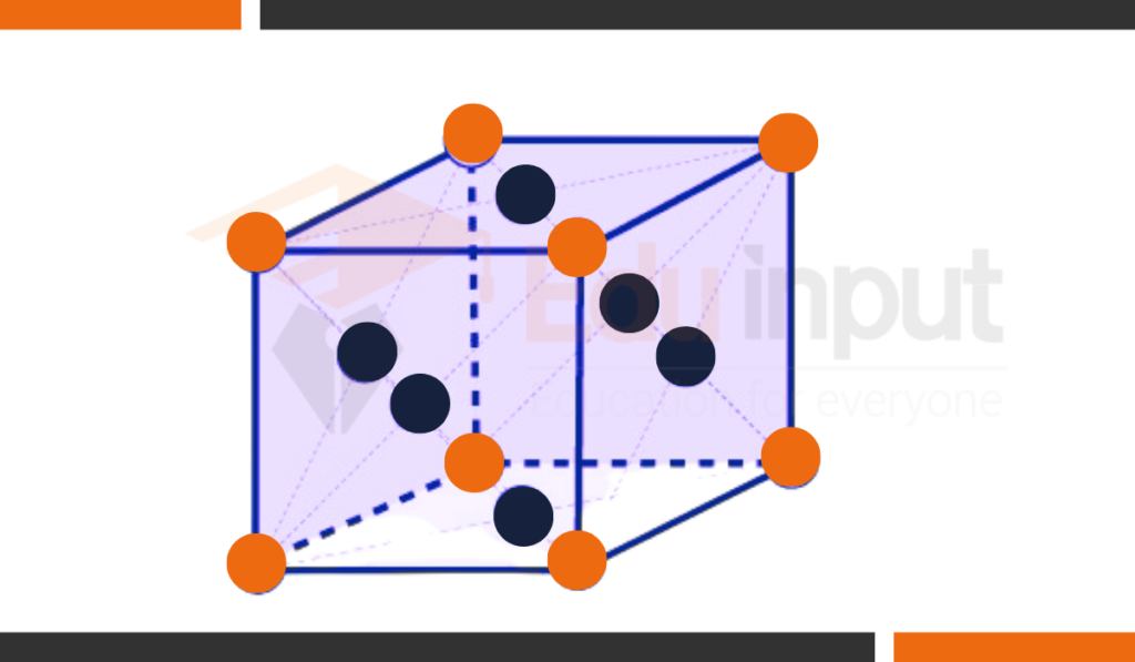 image showing Face-Centred Cubic Unit Cell