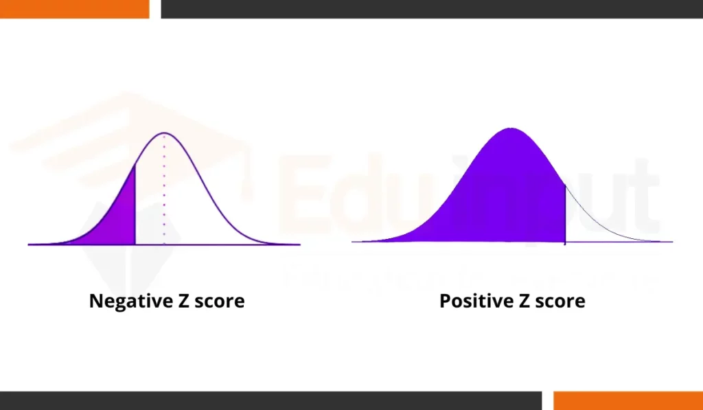 IMAGE OF positive and negative z score