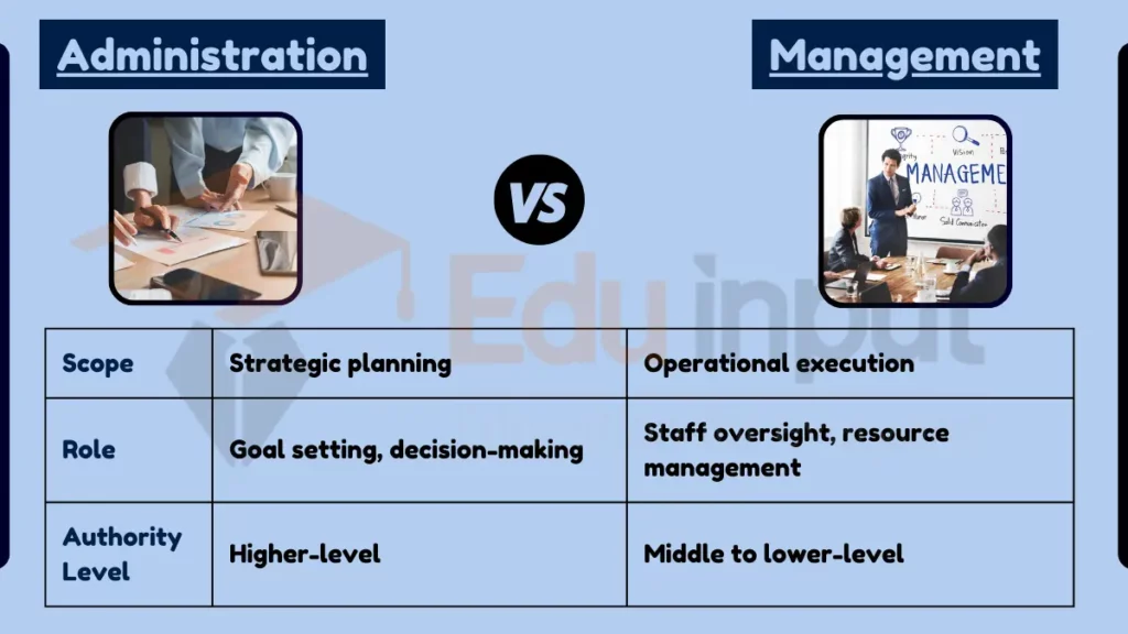 Image showing Difference Between Administration and Management