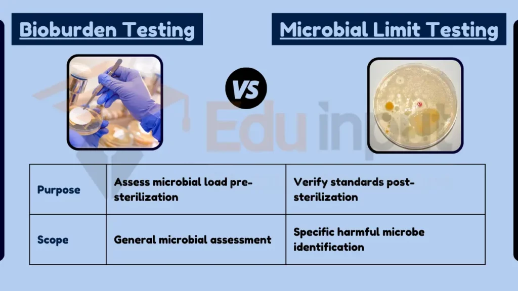 image showing Difference Between Bioburden and Microbial Limit Test
