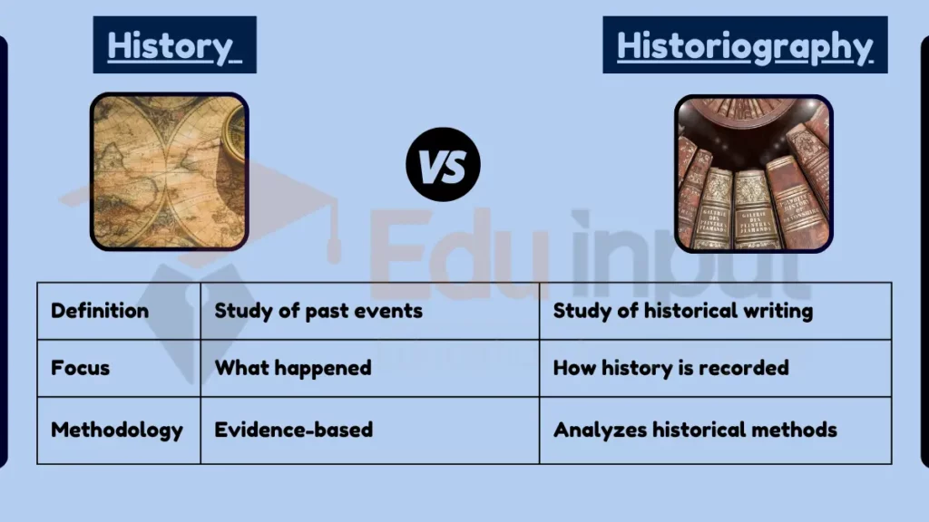 Image showing Difference Between History and Historiography