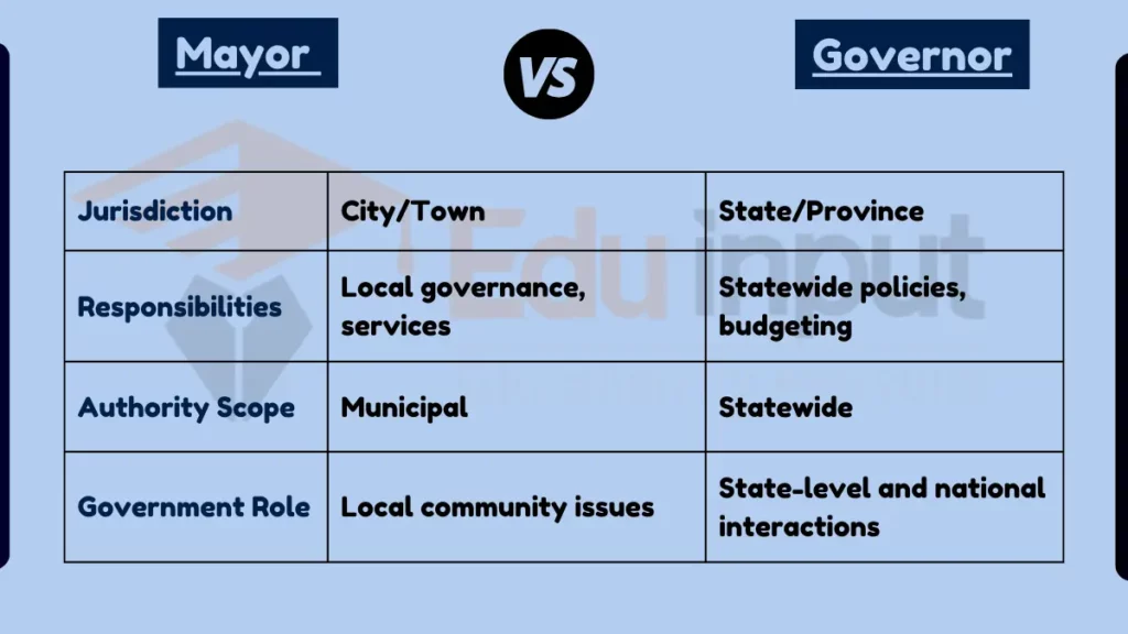 image showing Difference Between Mayor and Governor