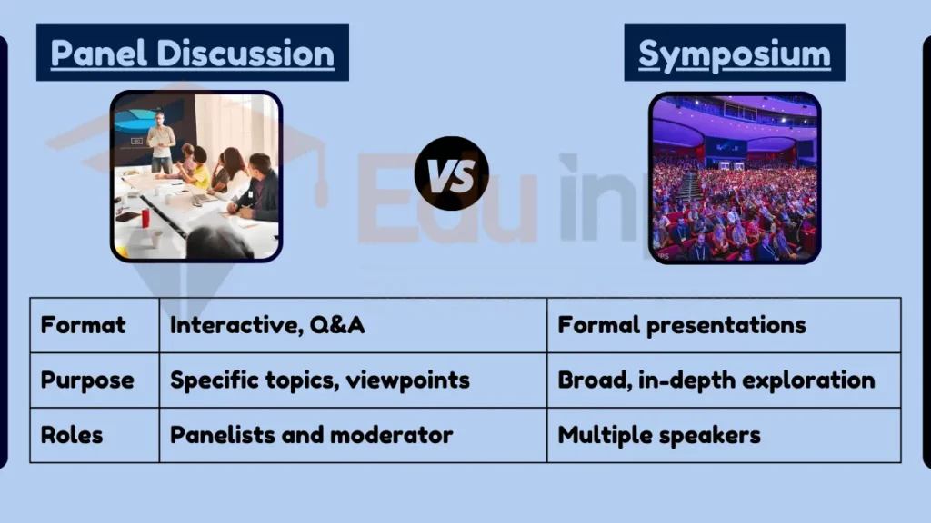 Image showing Difference Between Panel Discussion and Symposium