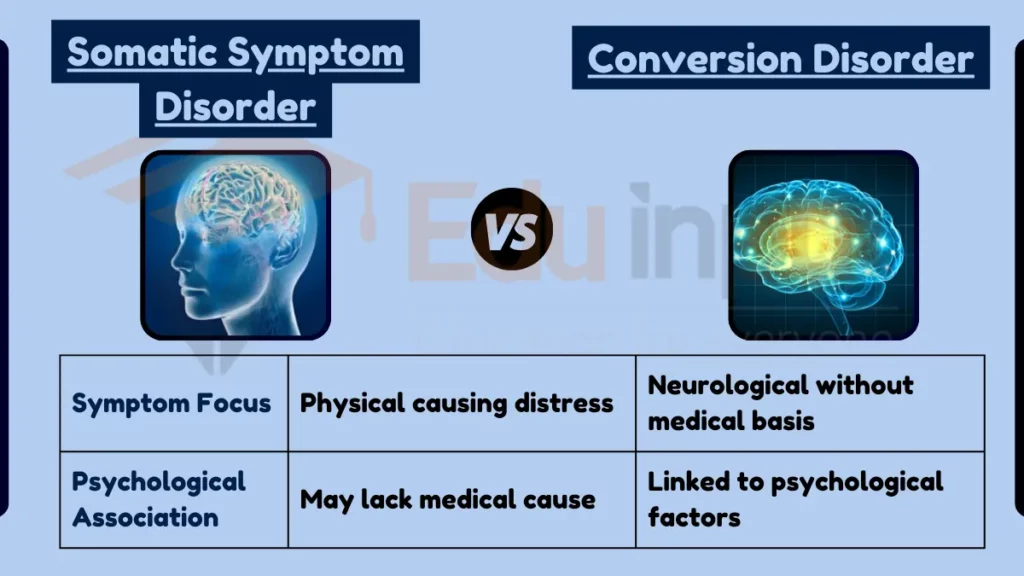 Image showing Difference Between Somatic Symptom Disorder and Conversion Disorder