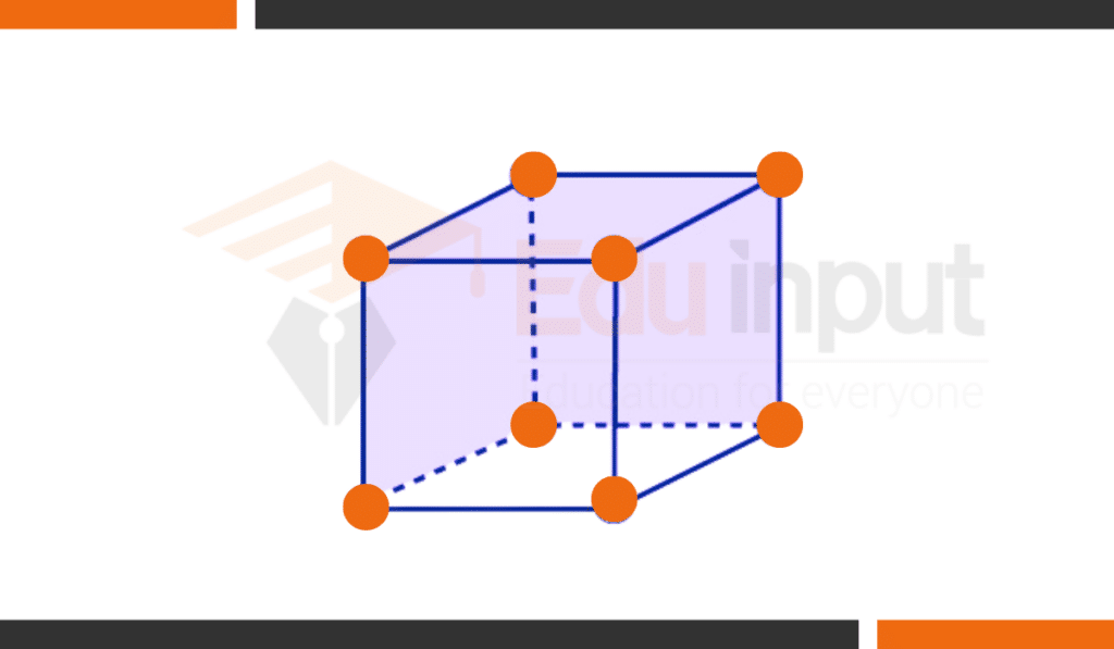 image showing Primitive Cubic Unit Cell