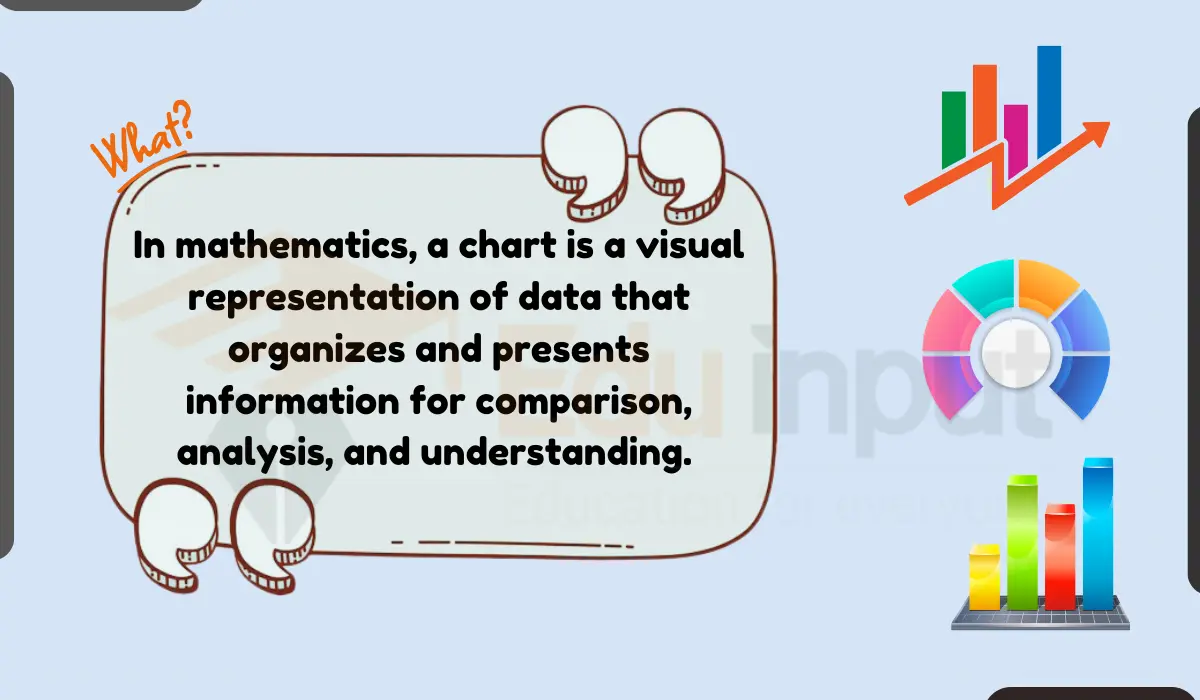 Charts in Math: Types, Uses, Interpretation, and Activities