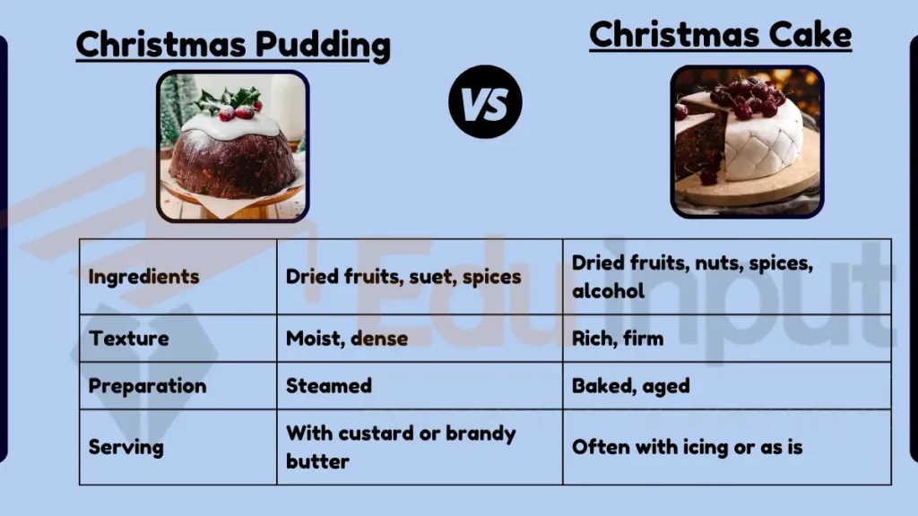 Image showing  Difference Between Christmas Pudding and Christmas Cake