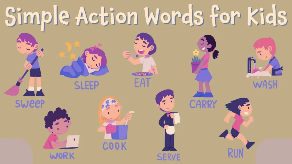 Image showing Everyday Action Verbs List for Kids