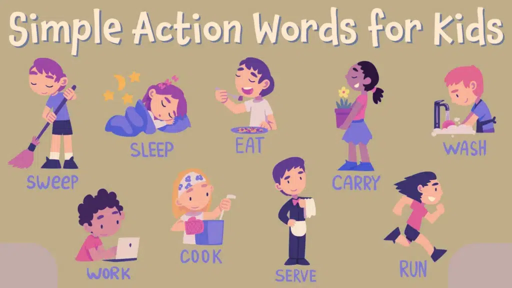 Image showing Everyday Action Verbs List for Kids