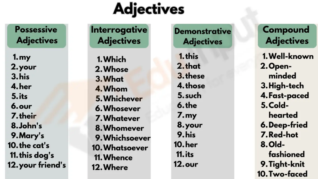 Image showing Types of Adjectives