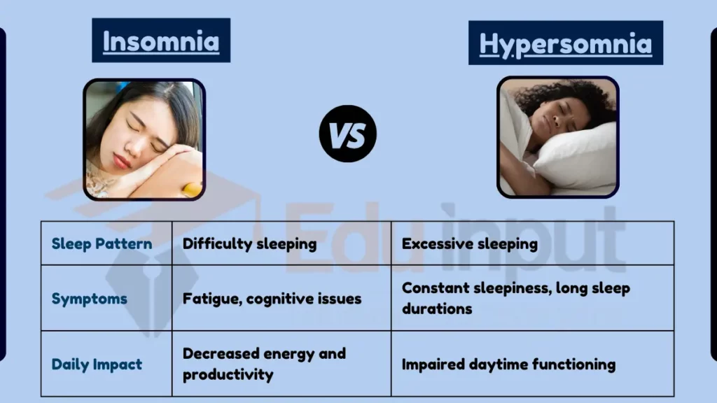 Image showing Difference Between Insomnia and Hypersomnia