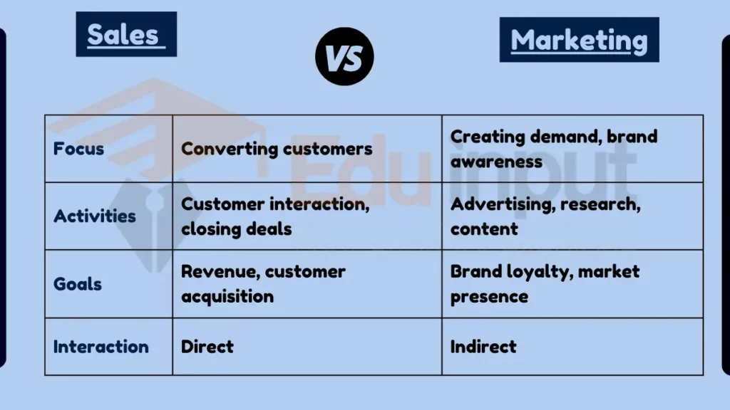 image showing Difference Between Sales and Marketing