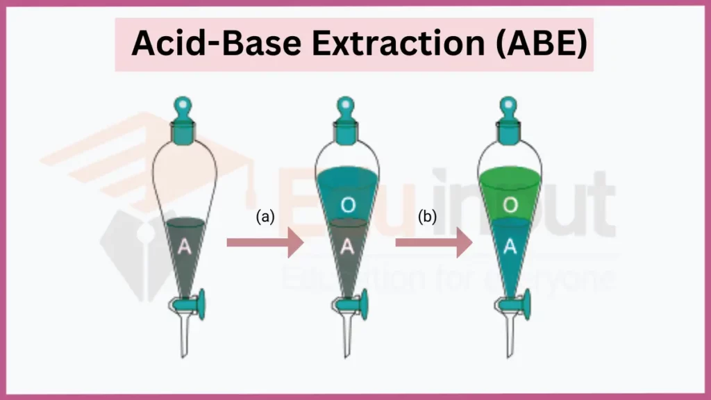 Image showing Acid-Base Extraction (ABE)