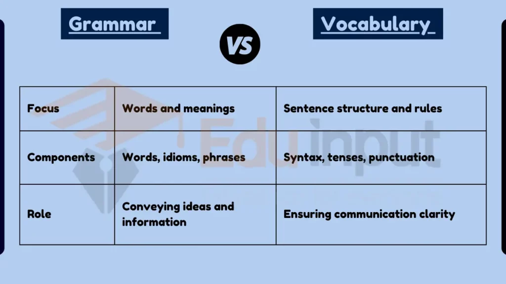 image showing Difference Between Grammar and Vocabulary
