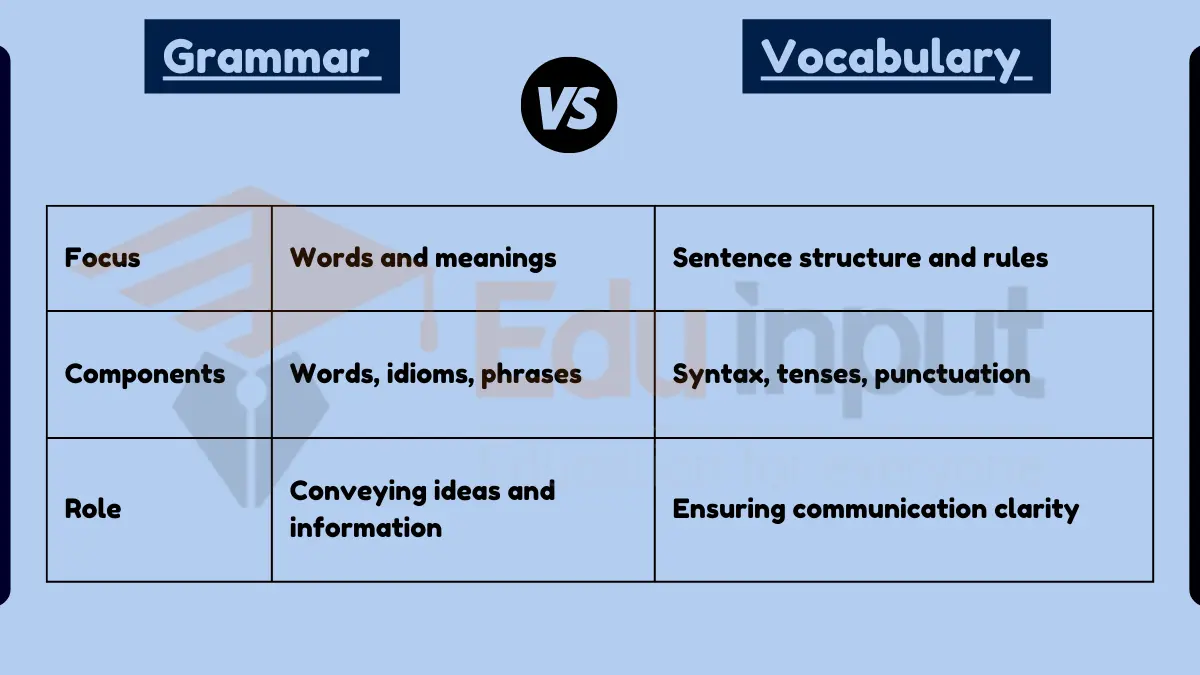 difference-between-grammar-and-vocabulary