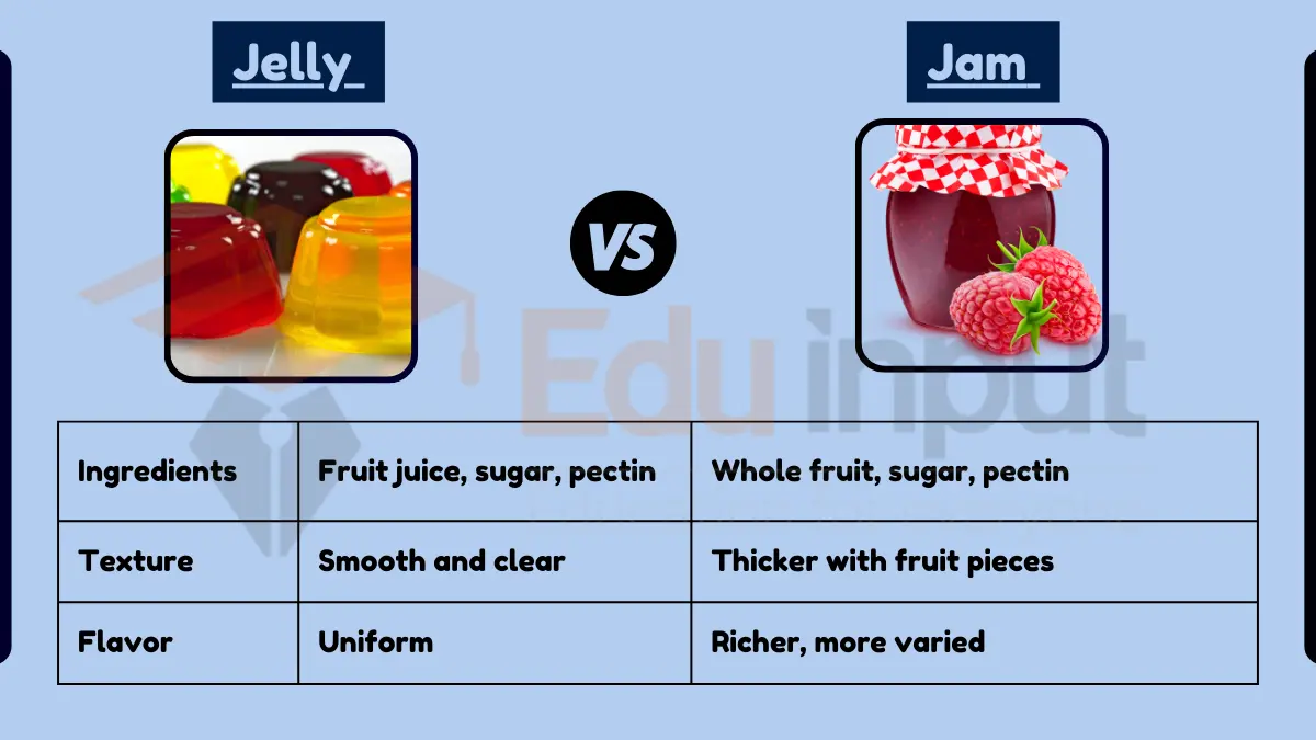 Difference Between Jelly and Jam