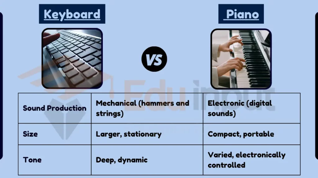 image showing Difference Between Keyboard and Piano