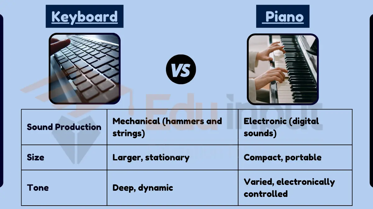 Difference Between Keyboard and Piano