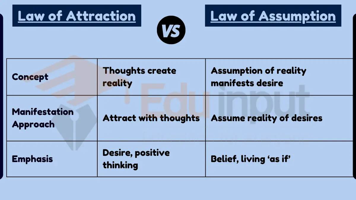 Difference Between Law of Attraction and Law of Assumption