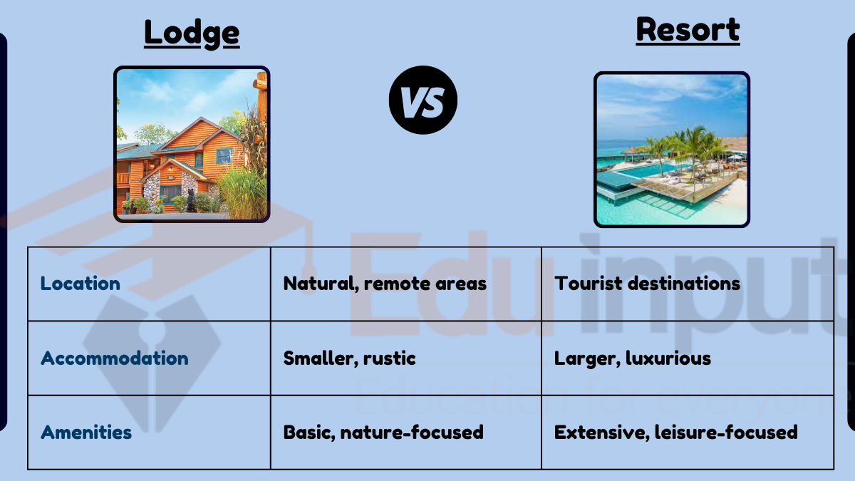Difference Between Lodge and Resort