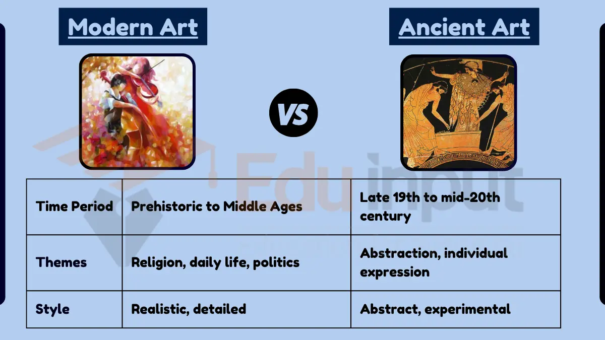 Difference Between Modern Art and Ancient Art