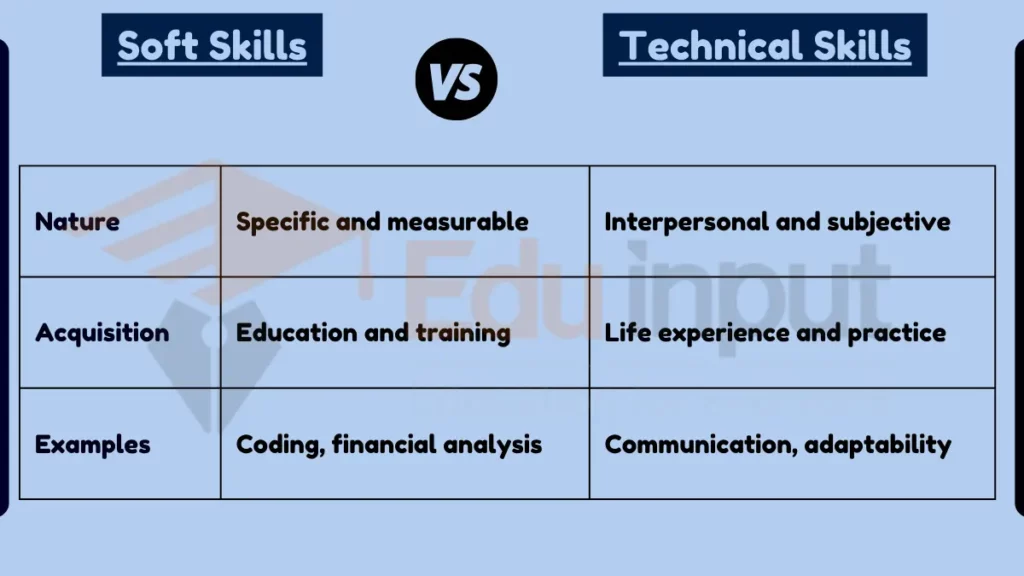 image showing Difference Between Soft Skills and Technical Skills