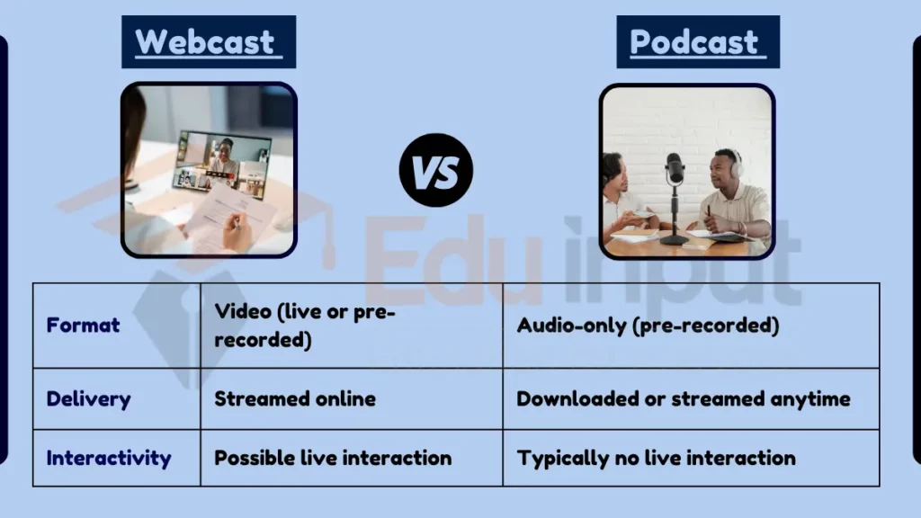 image showing Difference Between Webcast and Podcast