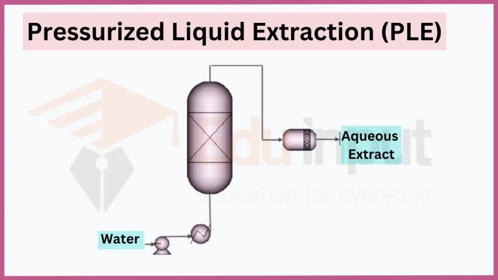  Image showing Pressurized Liquid Extraction (PLE)