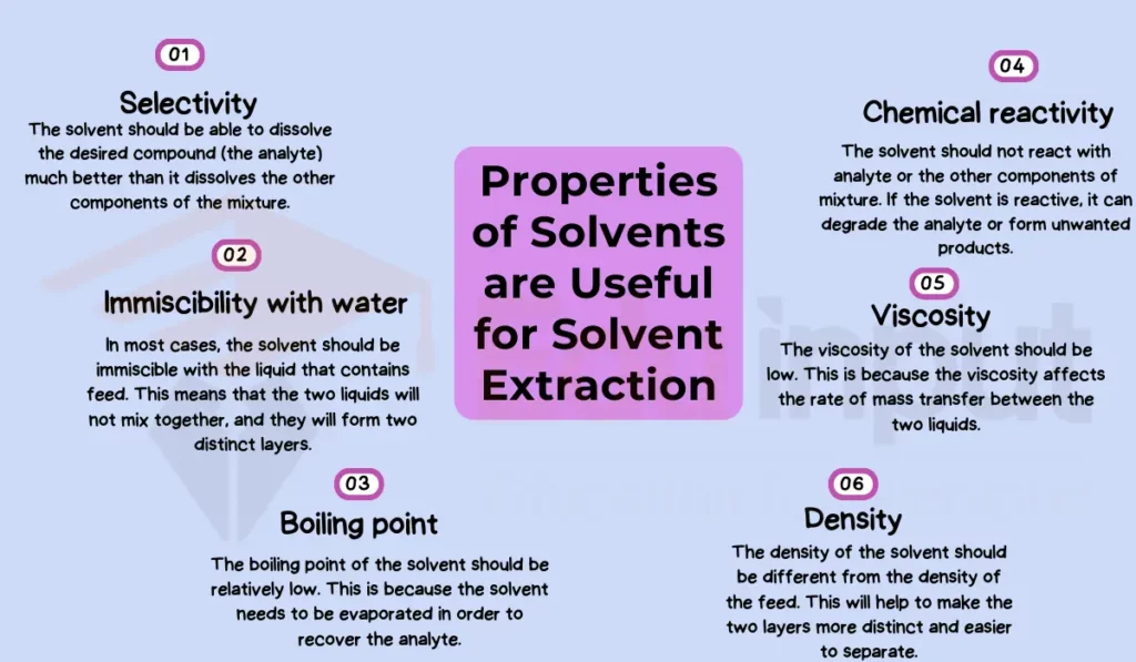 image showing Which Properties of Solvents are Useful for Solvent Extraction