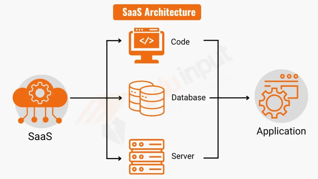image showing SAAS architecture