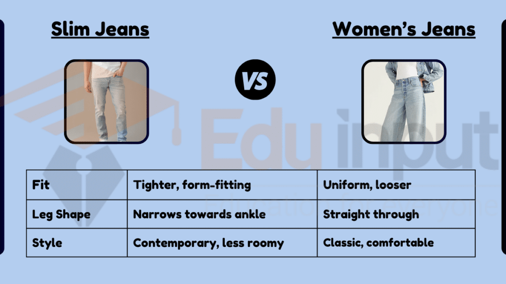  Image showing Difference Between Slim and Straight Jeans