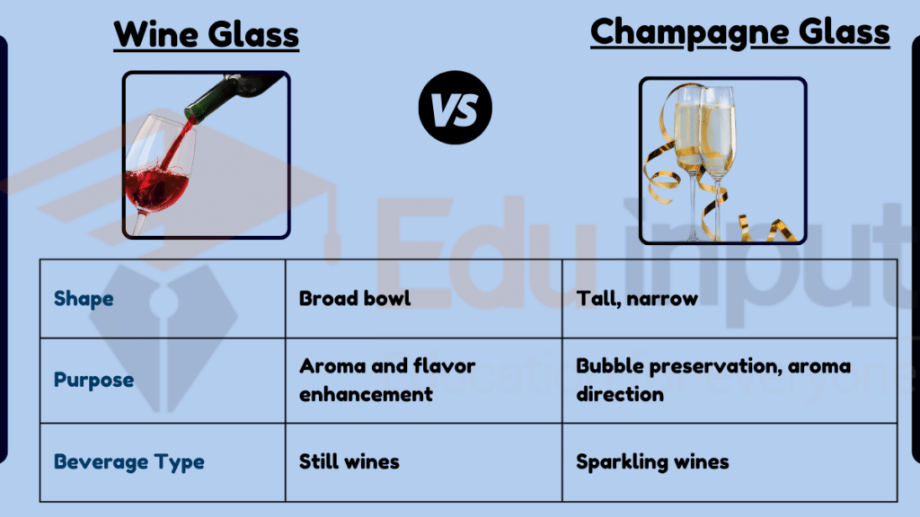 image showing Difference Between a Wine Glass and a Champagne Glass