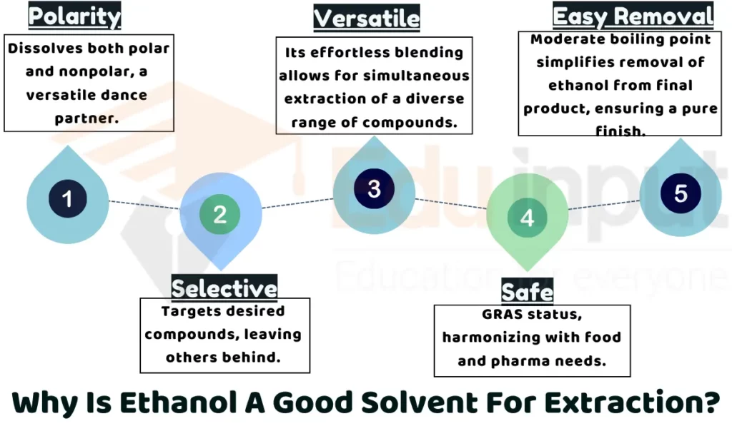 Why Is Ethanol A Good Solvent For Extraction IMAGE