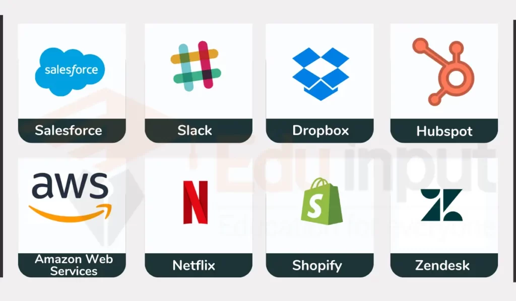 image showing Examples of SaaS Applications