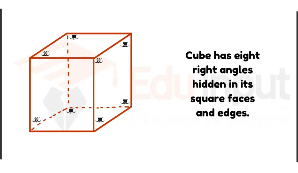 image showing Right Angles In A Cube