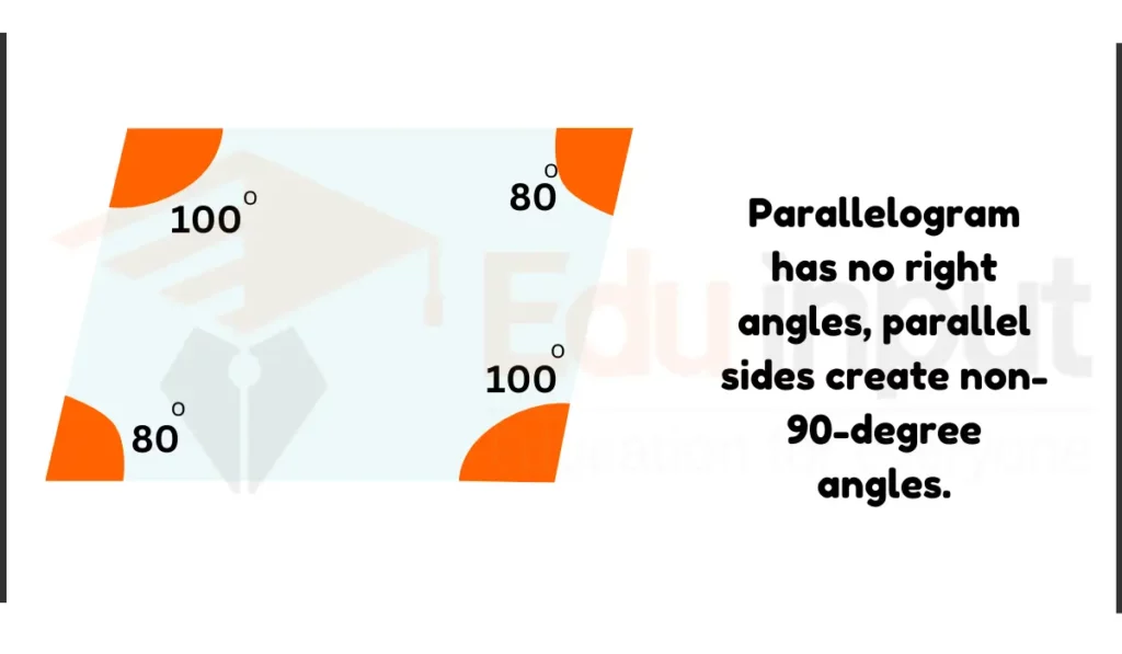 image showing Right Angles In A Parallelogram