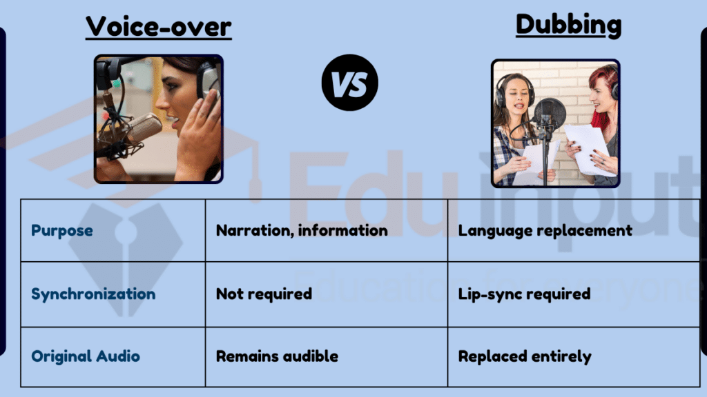 image showing Difference Between Voice-over and Dubbing