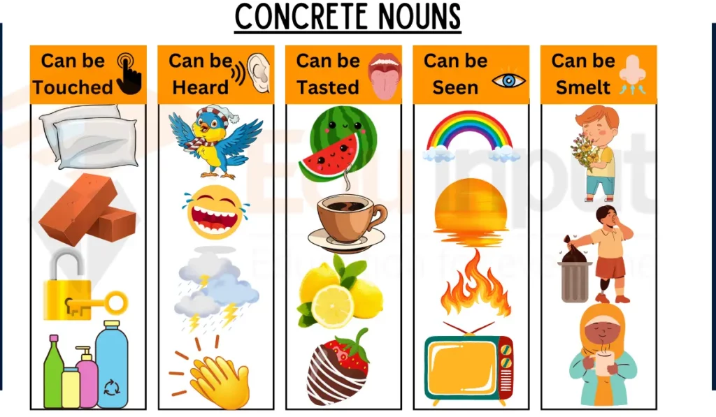 image showing Con﻿crete Noun examples based on senses