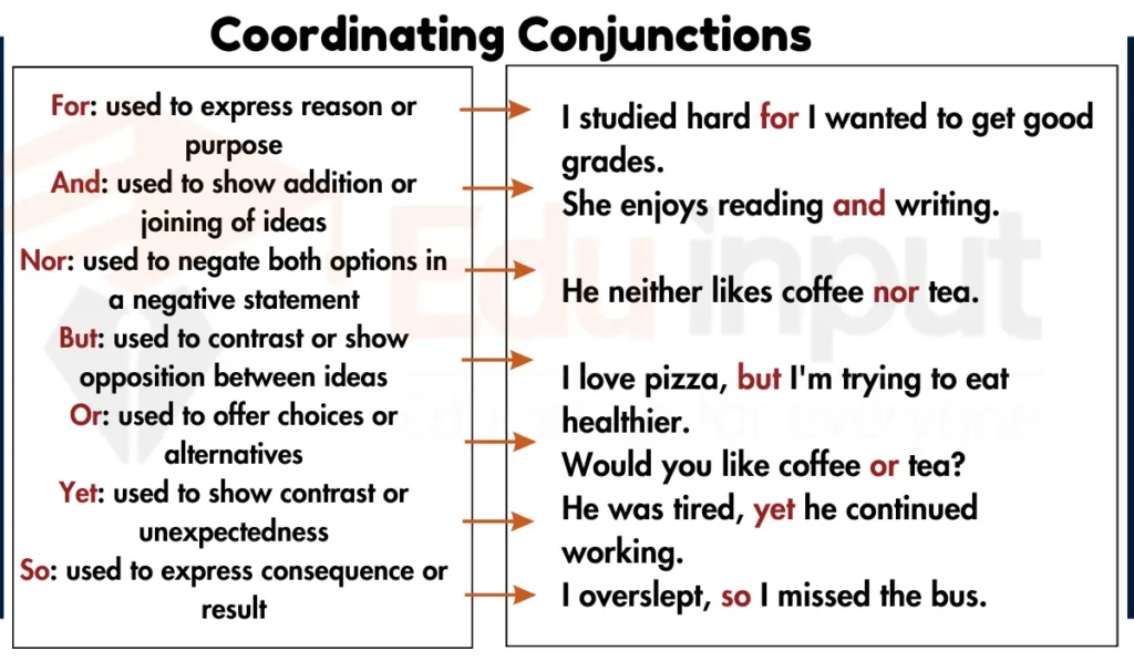 image showing Coordinating Conjunctions