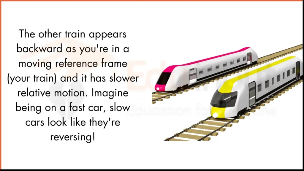 image showing answer to If you are riding on a train that speeds past other train moving in the same direction on adjacent train. It appears the other train is moving backward. Why?