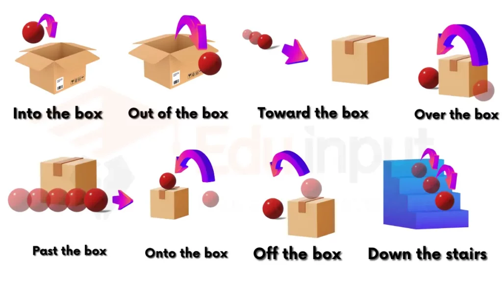 image showing Prepositions of Movement and direction