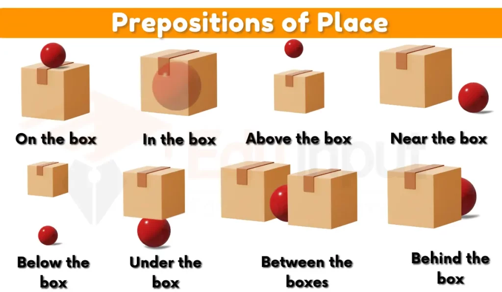 image showing prepositions of place