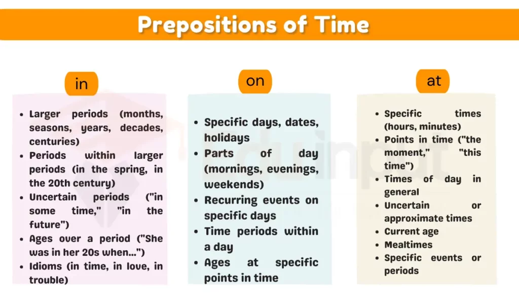 image showing preposition of time and their usage