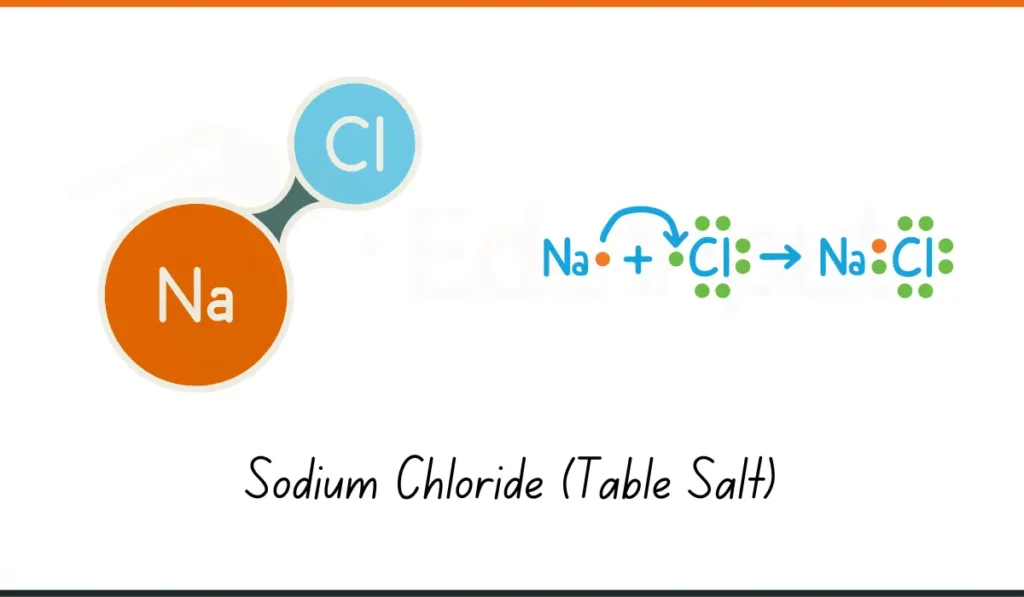 image showing table salt molecule as an Example Of Chemical Compounds